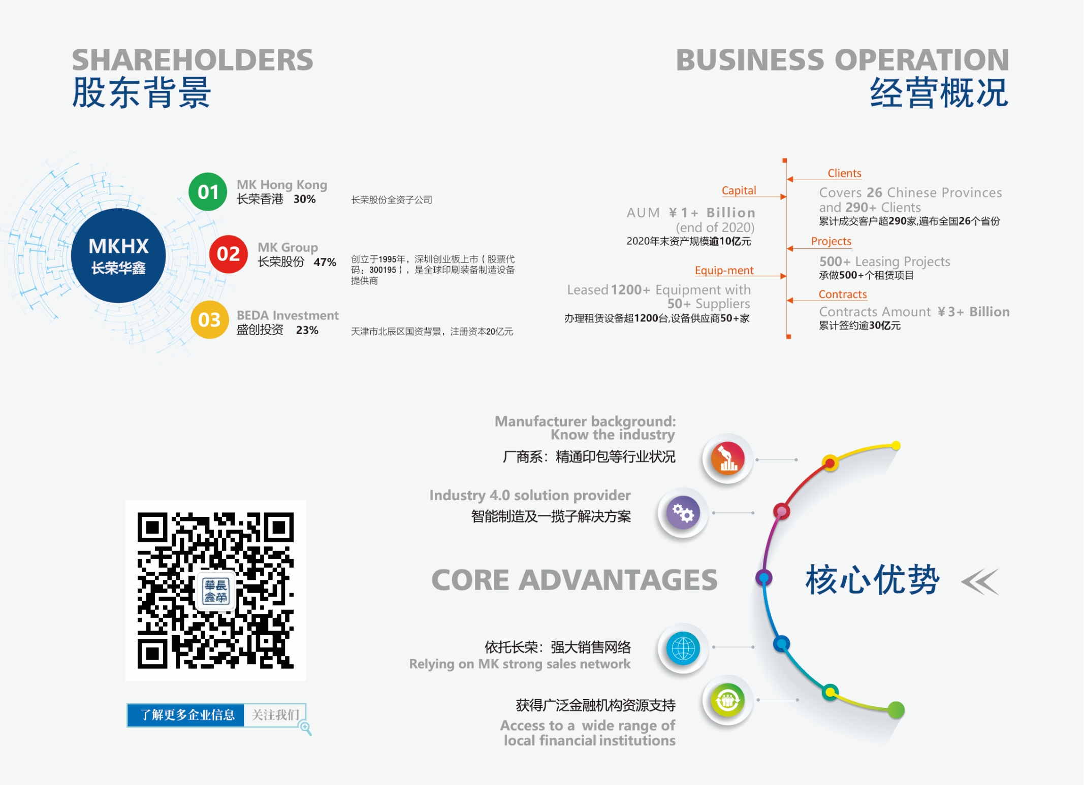 新葡的京集团350vip8888华鑫融资租赁有限公司