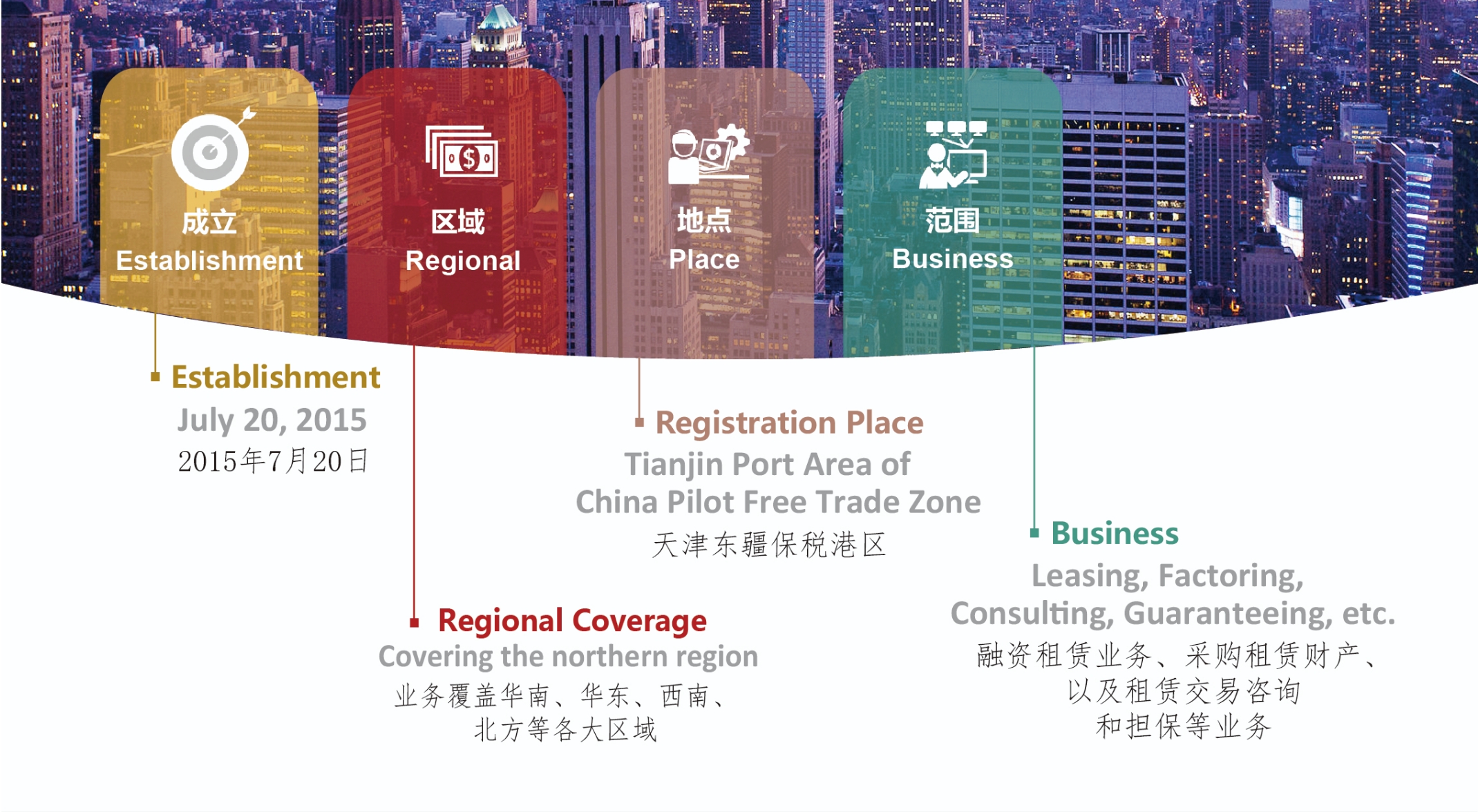 新葡的京集团350vip8888华鑫融资租赁有限公司