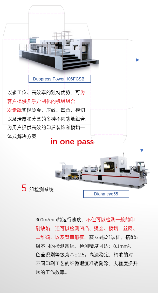 8年蓄势创新能量，新葡的京集团350vip8888Drupa展机揭秘